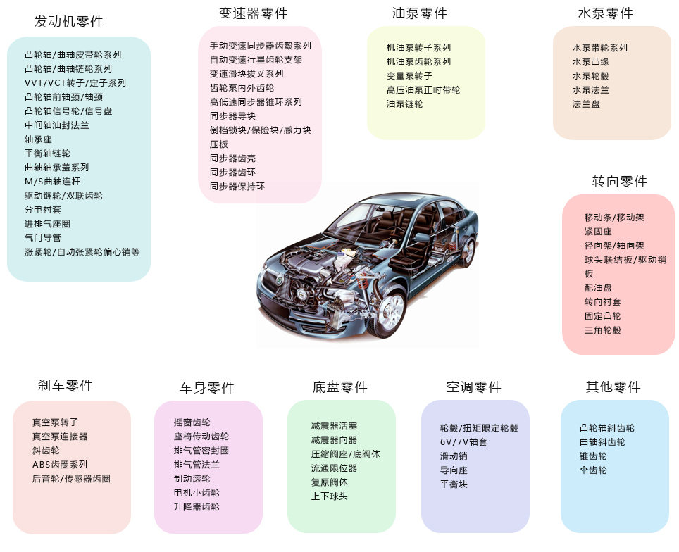 汽车零部件粉末冶金清洗案例